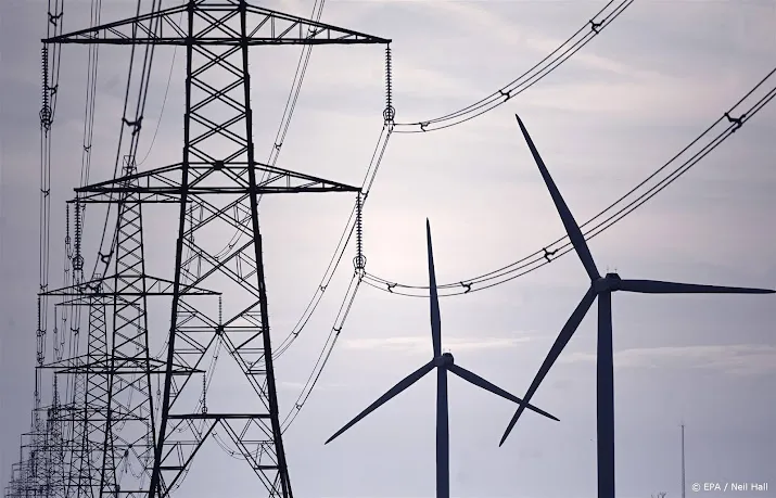 budget energie kondigt energieprijzen lager dan energieplafond aan