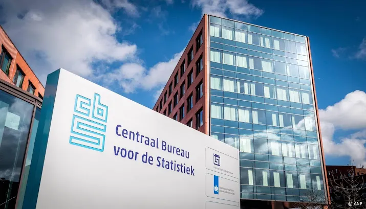 cbs en eurostat melden inflatiecijfers over november