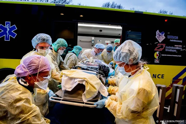 dodental door coronavirus stijgt tot boven de 2000