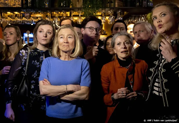exitpolls coalitiepartijen staan over hele linie op verlies