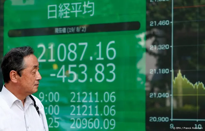 handelshoop stuwt nikkei