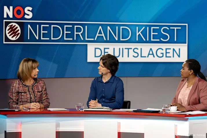 hele verkiezingsavond bekeken door bijna 12 miljoen mensen