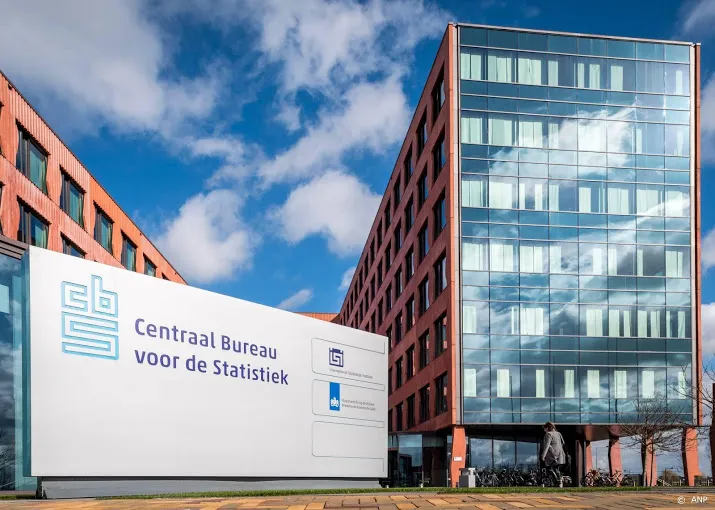 nederlandse economie groeit gestaag