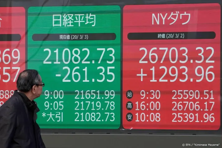 nikkei eindigt hoger in positieve regio