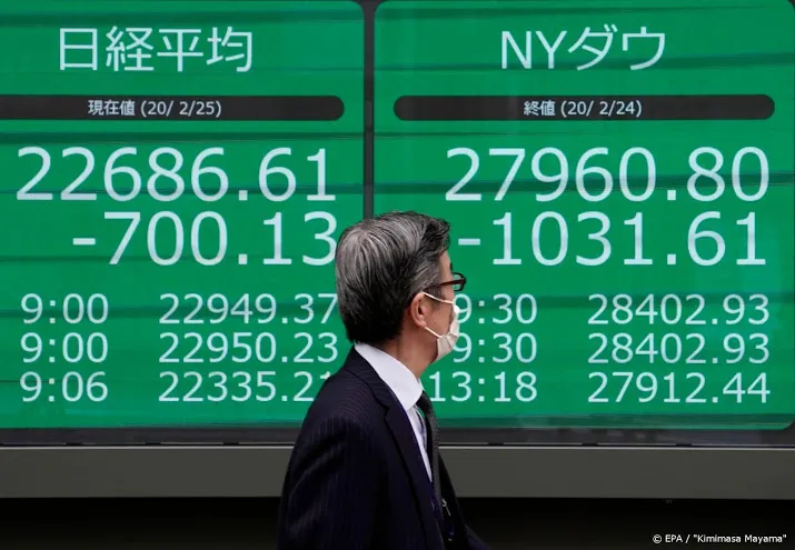 nikkei opnieuw lager door viruszorgen