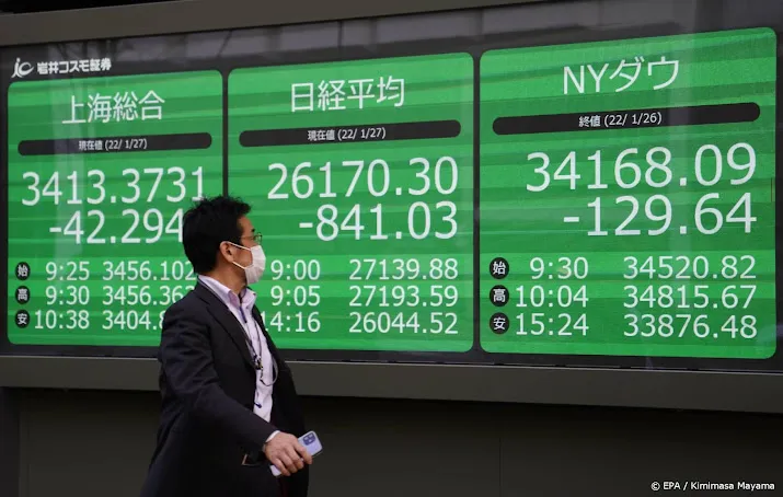 nikkei opnieuw omlaag door zorgen over oorlog in oekraine