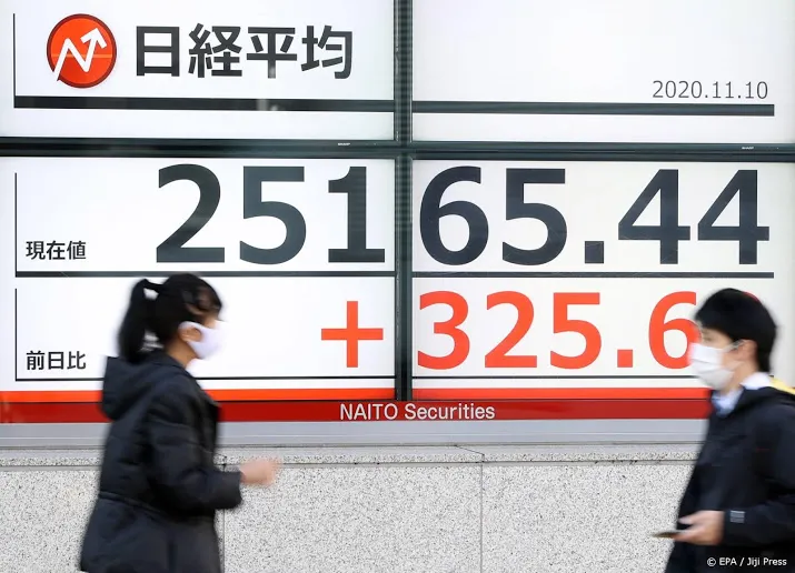 nikkei zet opmars voort