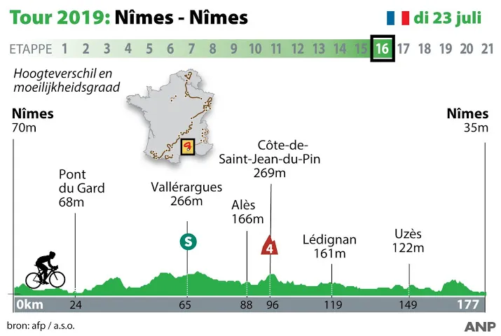 nimes verwacht keizerlijke sprint voor arena