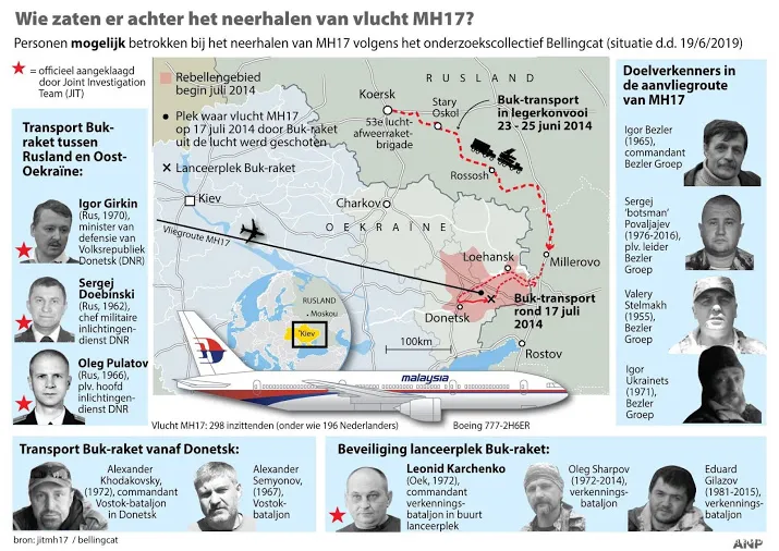 om vraagt informatie over buk besluit rusland