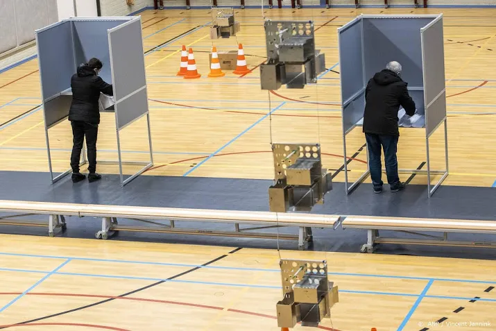 opkomst tweede stemdag op 10 procent
