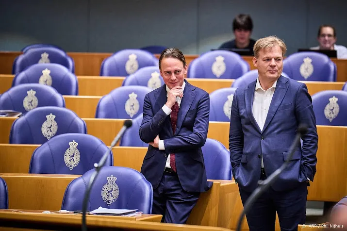 oppositie boos over miljardengat in begroting door prijsplafond