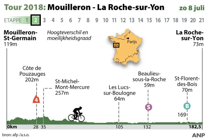 peloton op weg naar fontenay le comte