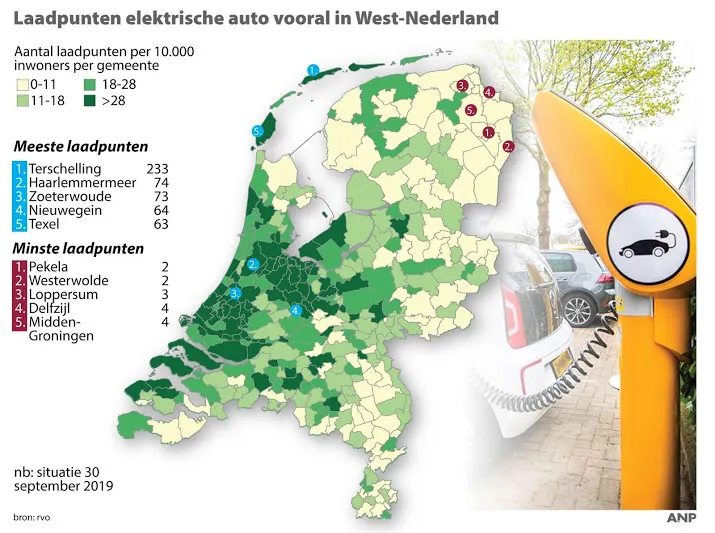rotterdam passeert grens 3000 laadpunten