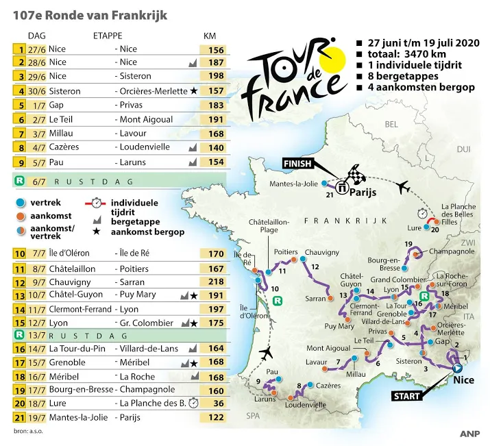 routeschema tour de france 2020