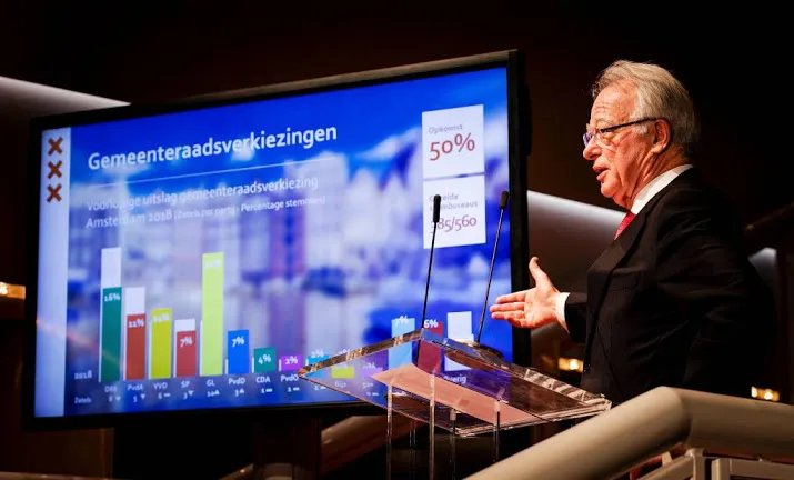spanning over definitieve uitslag amsterdam