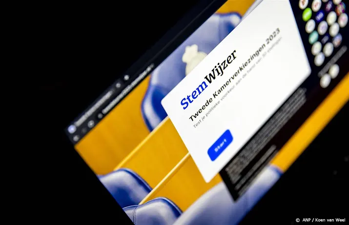 stemhulpen voor tweede kamerverkiezingen miljoenen keren ingevuld