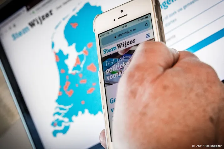 stemwijzer vanaf donderdag te raadplegen voor raadsverkiezingen