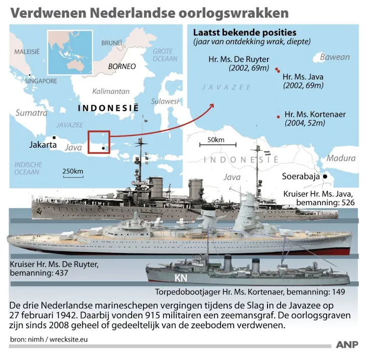 stoffelijke resten javazee gevonden