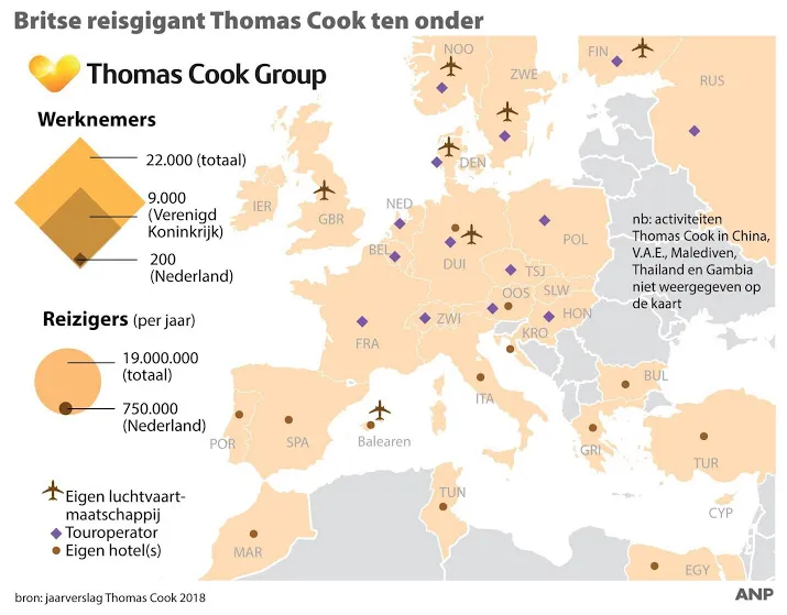 thomas cook verzorgde vakanties voor miljoenen mensen