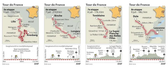 tourpeloton op weg voor langste etappe
