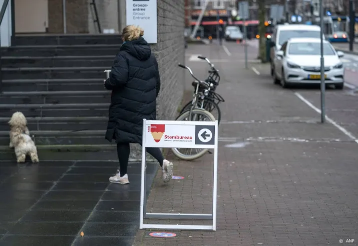 verkiezingsdag overwegend droog met hier en daar regen
