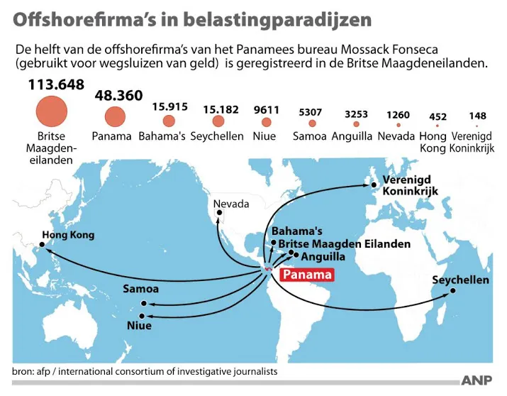 vs vervolgt vier verdachten uit panama papers
