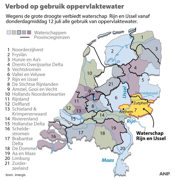 waterschap verbiedt gebruik oppervlaktewater