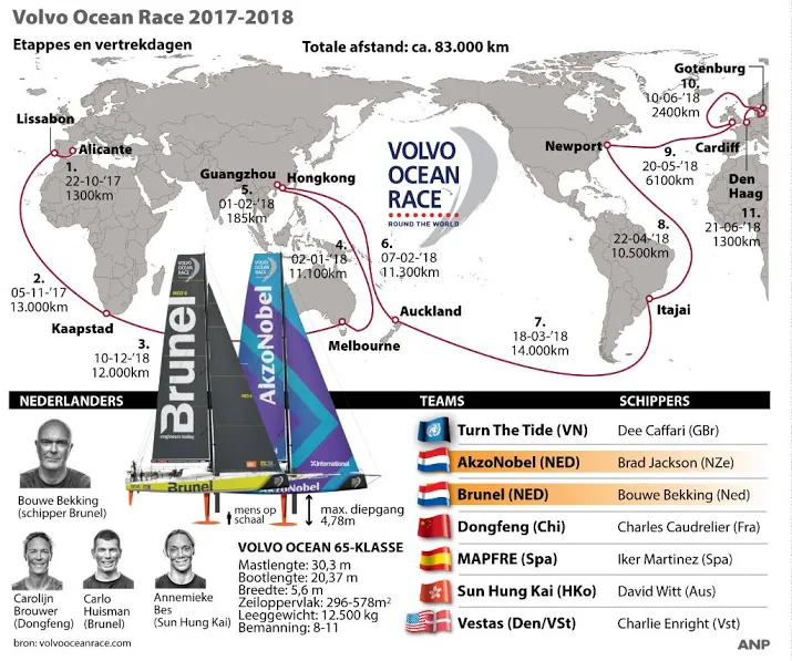 zeilteam akzonobel wint in hongkong