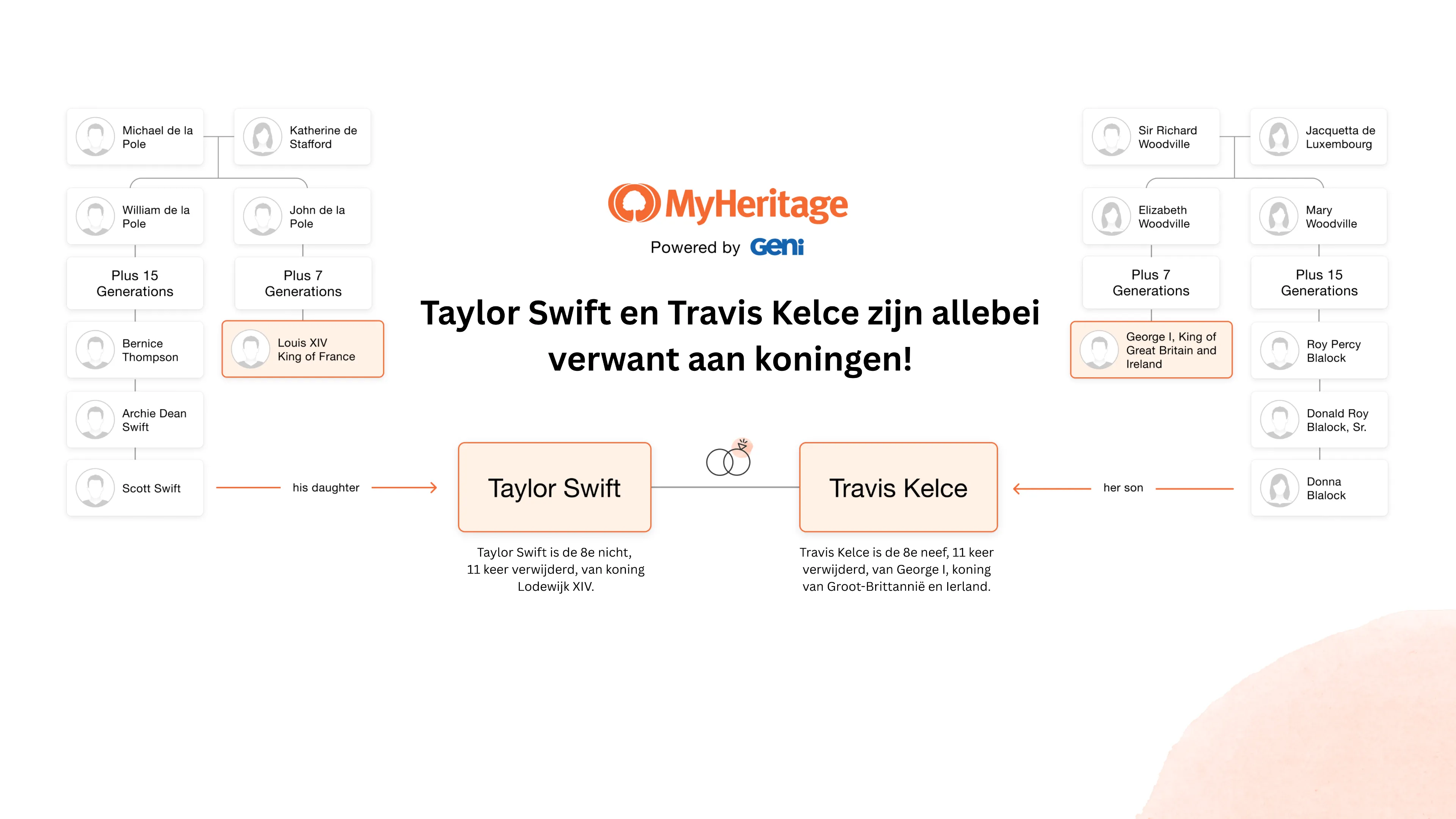 MyHeritageNL
