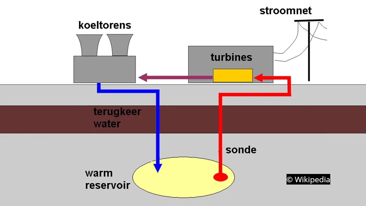 019 11 12 aardwarmte winning 01
