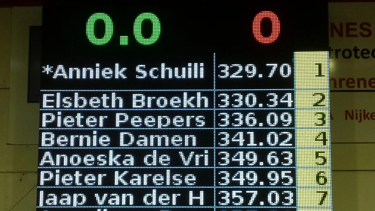 2015 11 06 uitslag paard