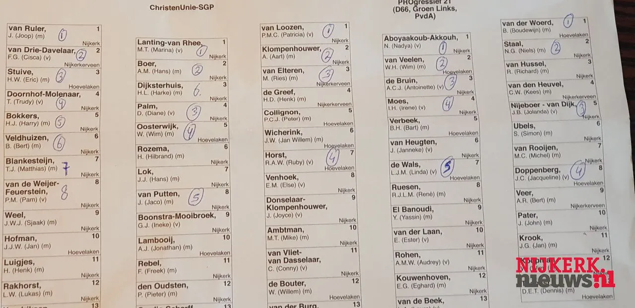 2018 03 22 nieuwe raad