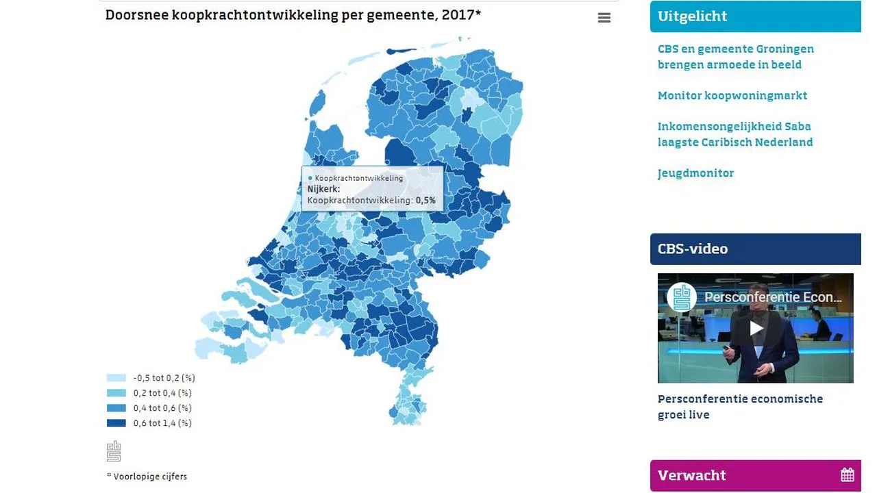 2018 11 14 koopkrachtontwikkeling