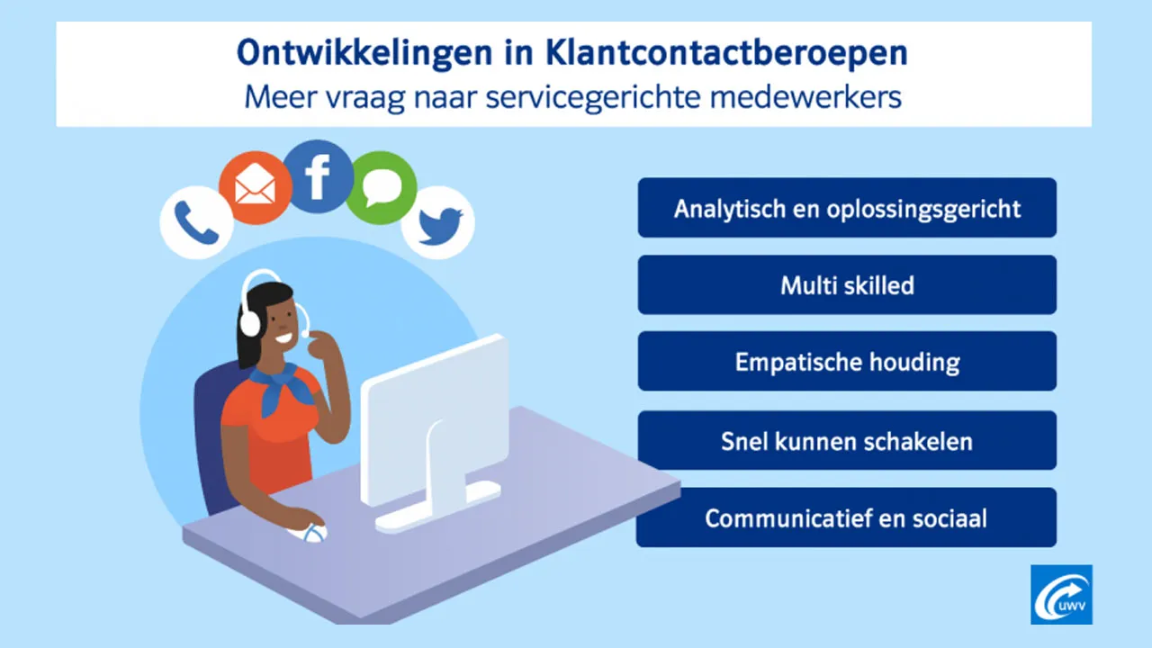 2019 11 21 klantcontact