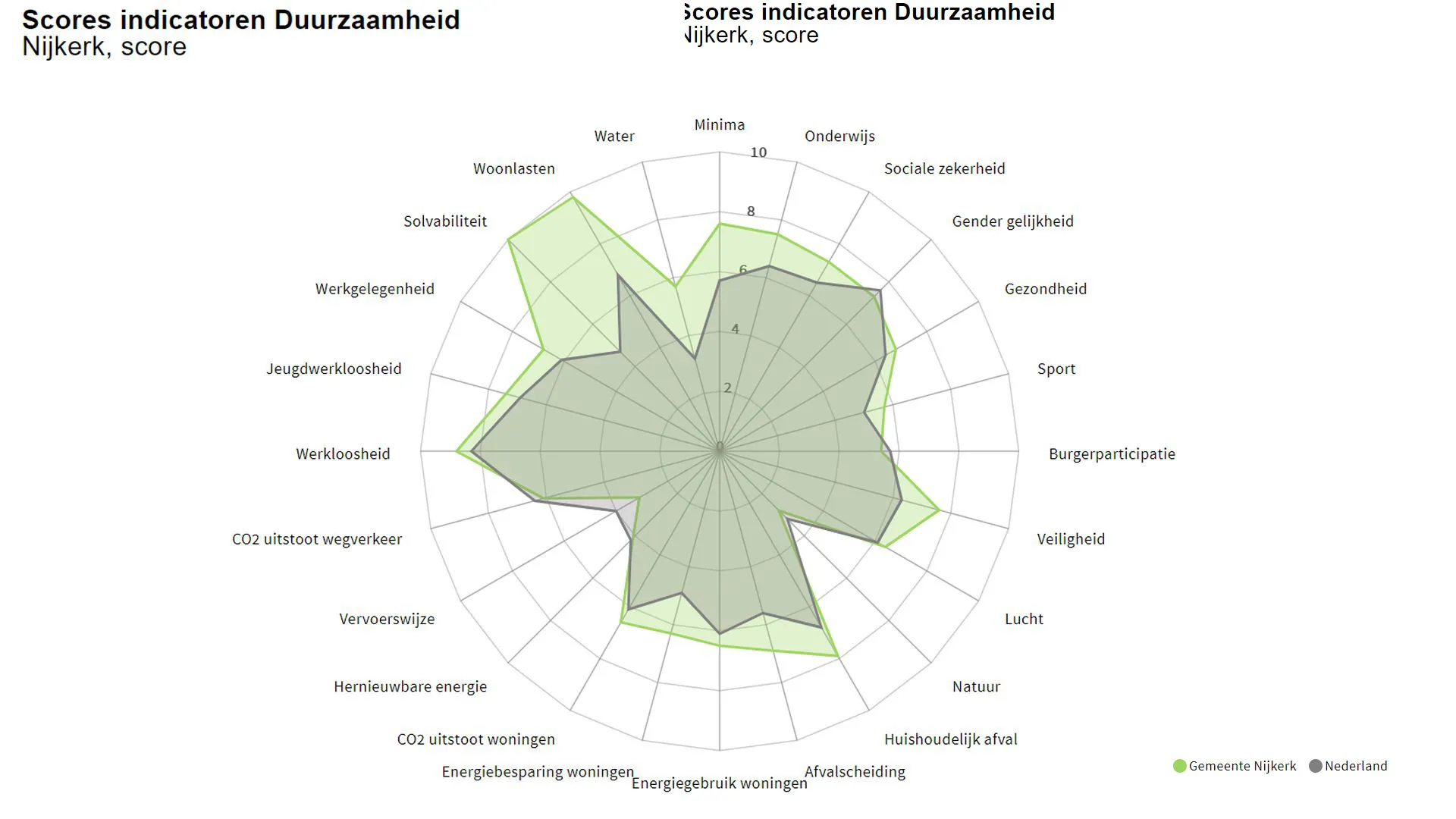 2021 06 09 duurzaamheidsindex gdindex