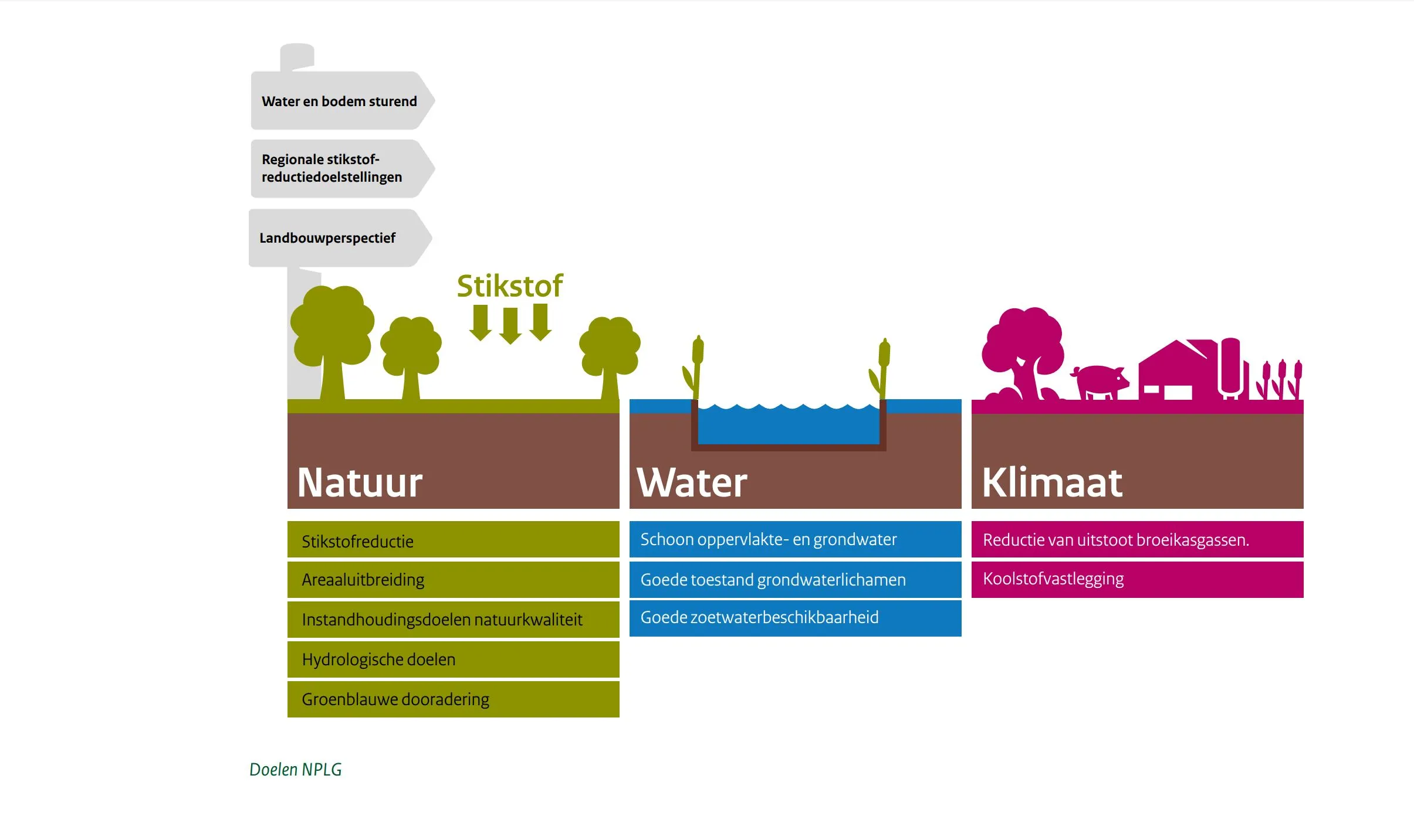 2022 06 10 doelen nplg