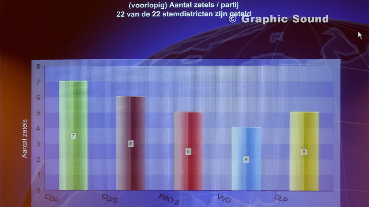 dzfwt0etmj7m30qdu59jc3l3w 2014 03 19 uitslag verkiezingen 14