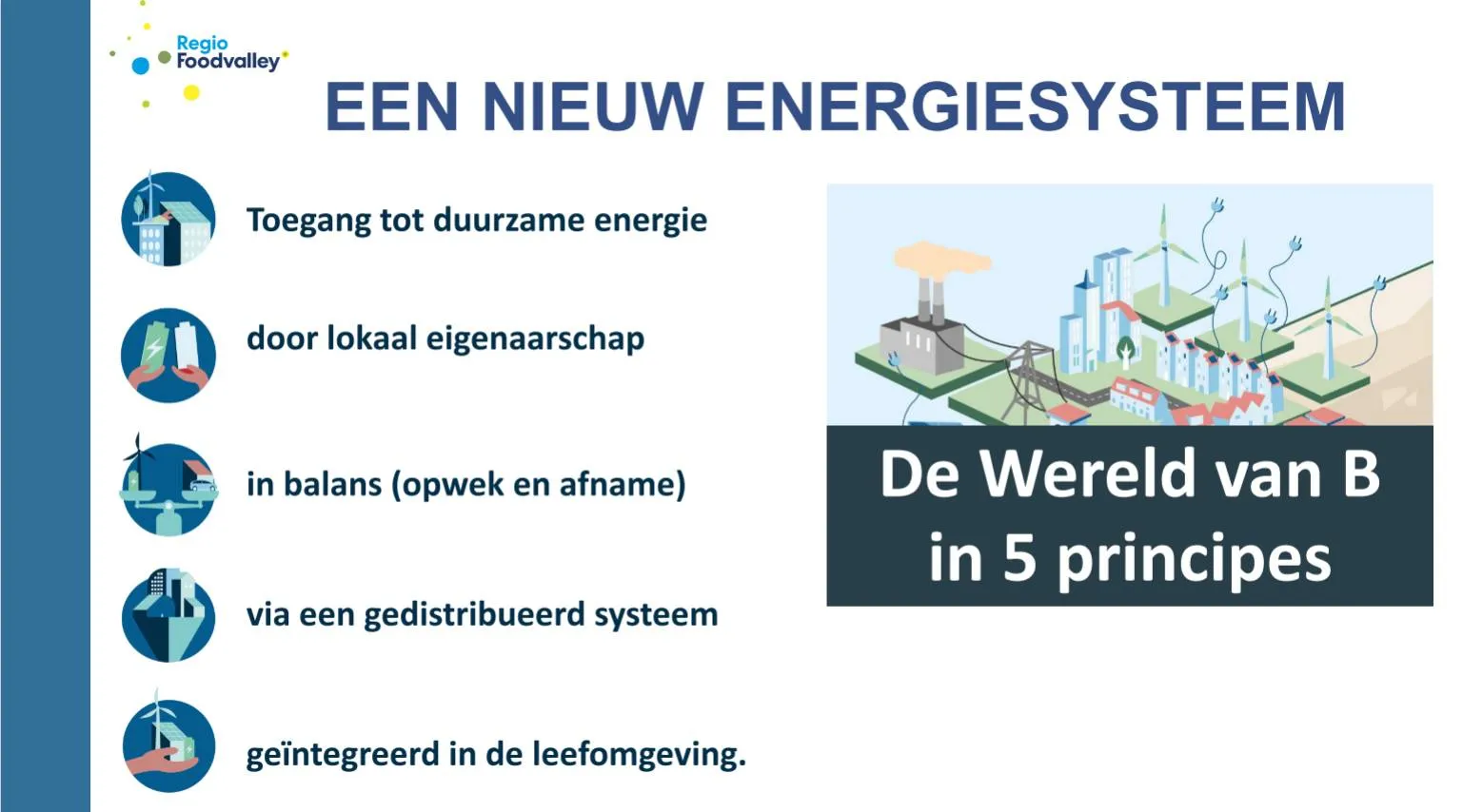 2025 01 23 energiesysteem