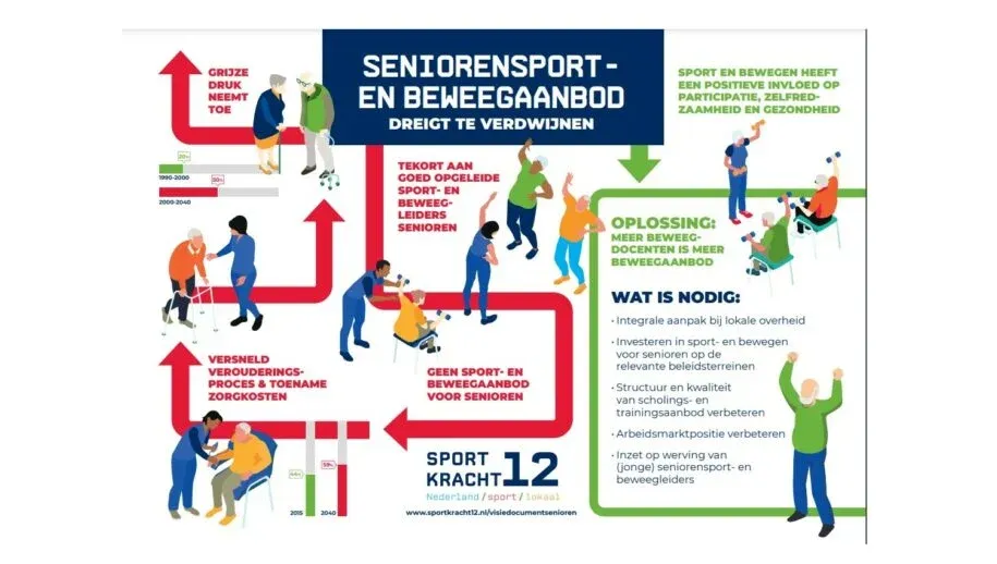 seniorensport2 915x518 1
