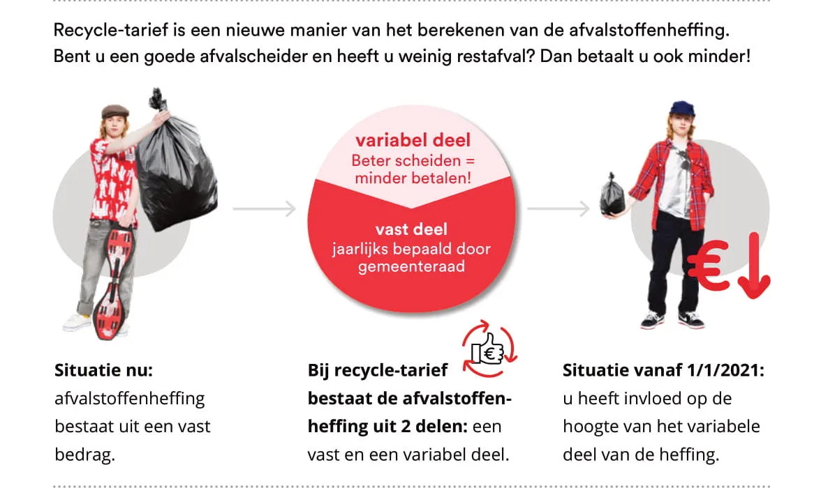 200630 recycle tarief infographic 1