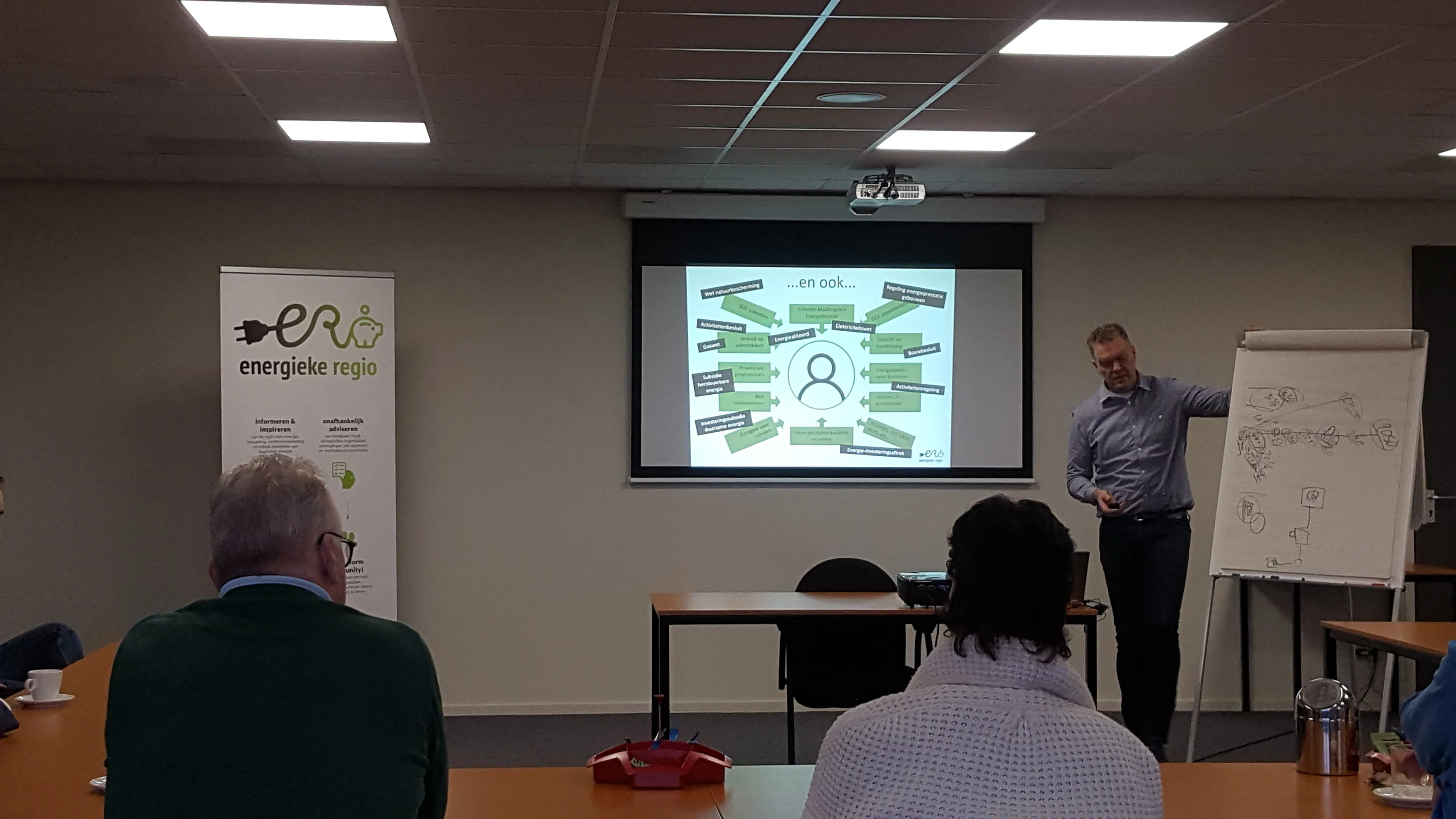 energieke regio 28jan e1548766460290