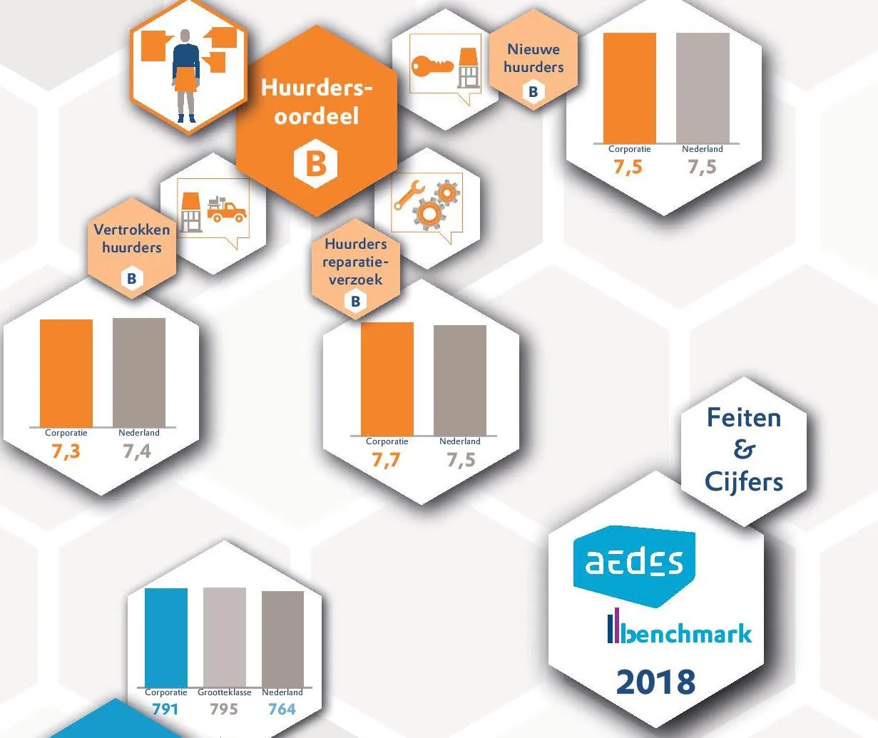 factsheet aedes benchmark mercatus 2018 page 001