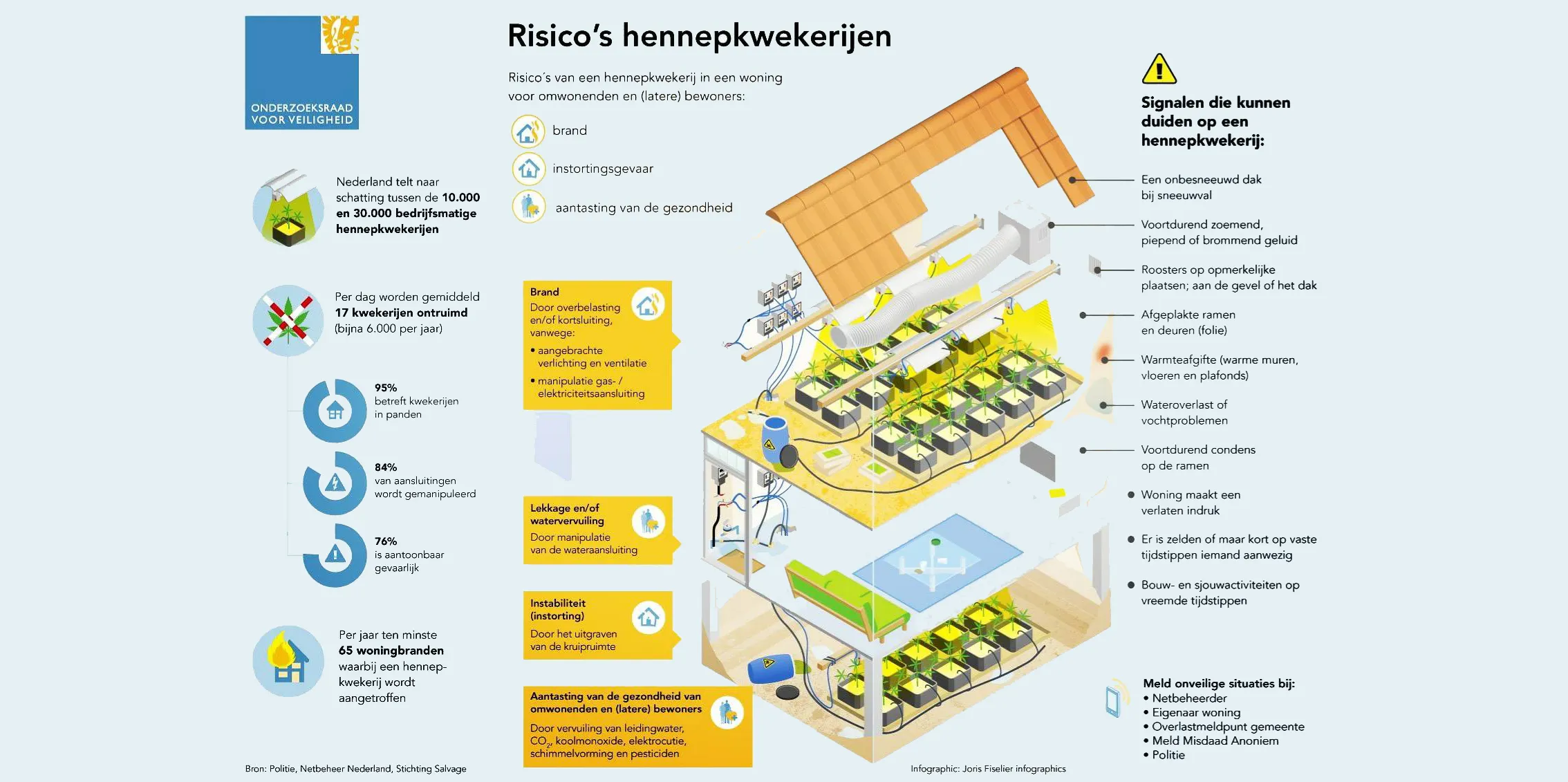 hennepteelt in woning salvage
