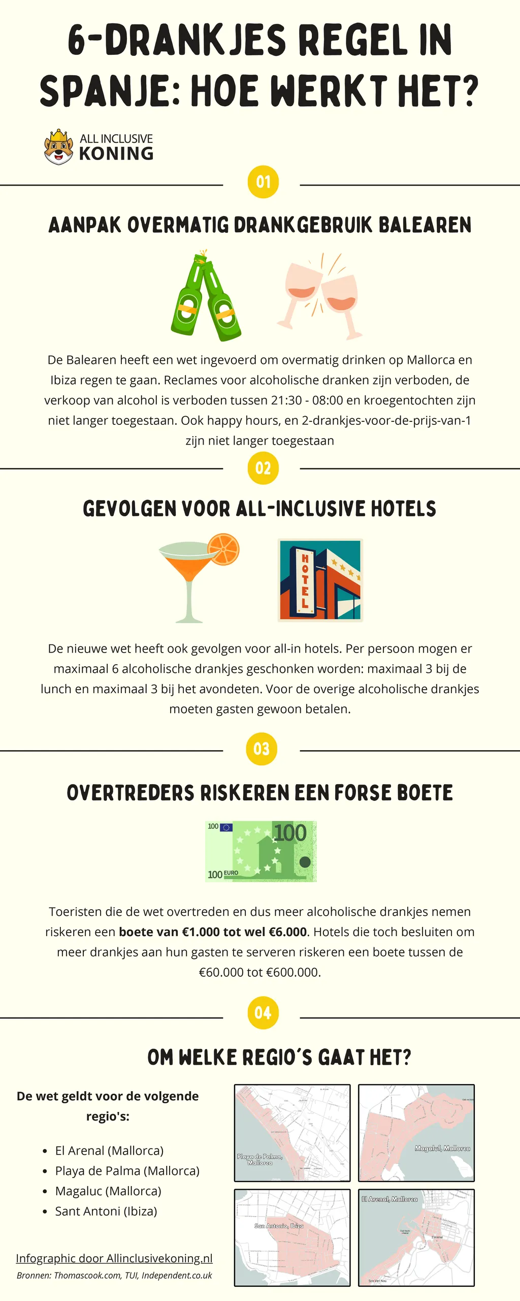 infographic 6 drankjes regel allinclusivekoning small 1