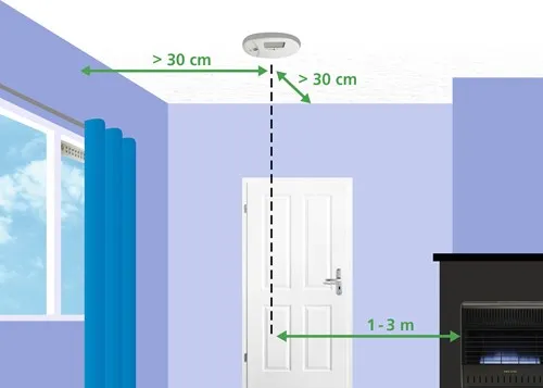 bw ned co bronruimte plafond 2018jpg brandweernl