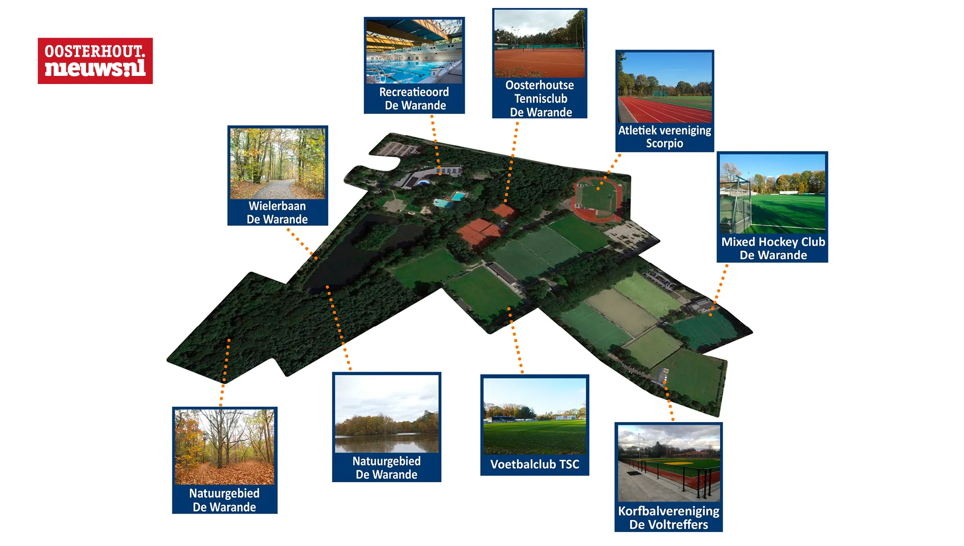 sportcluster warande