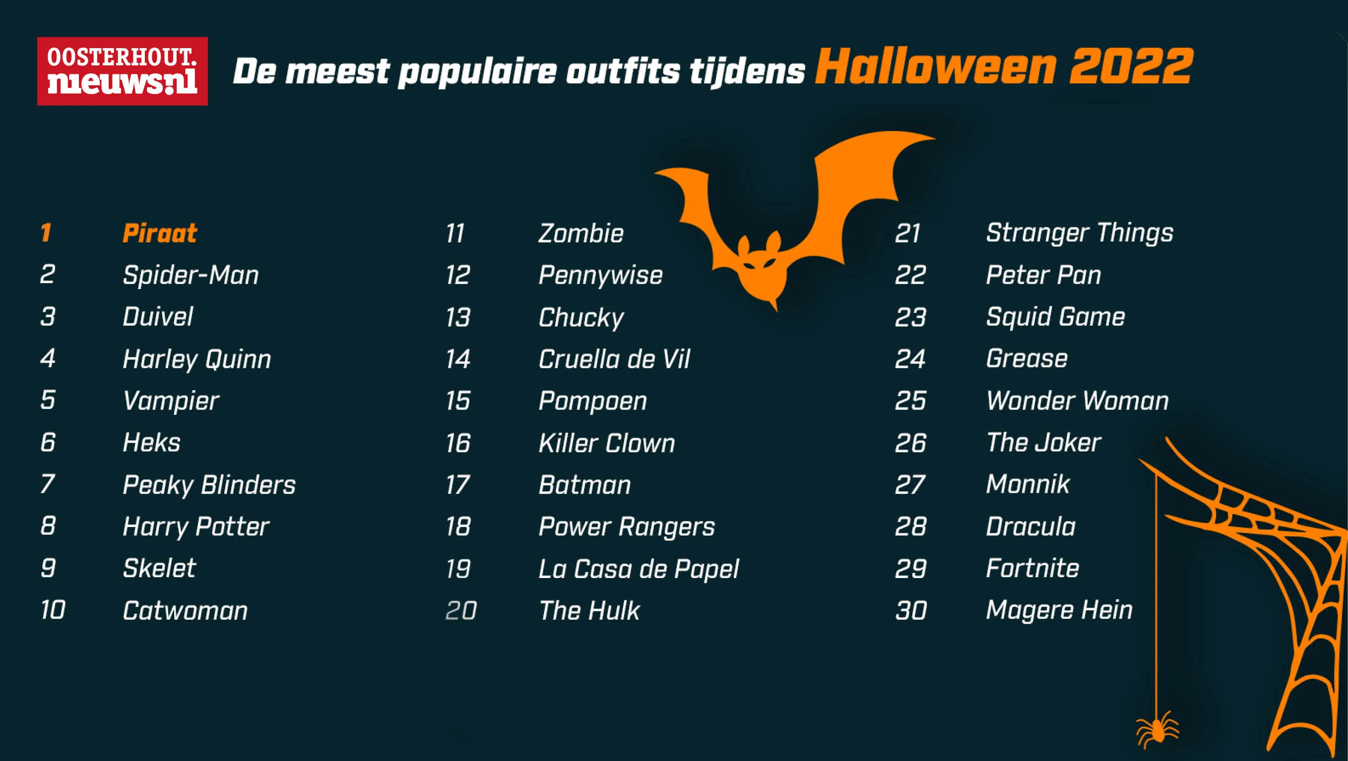 top30 halloween 22