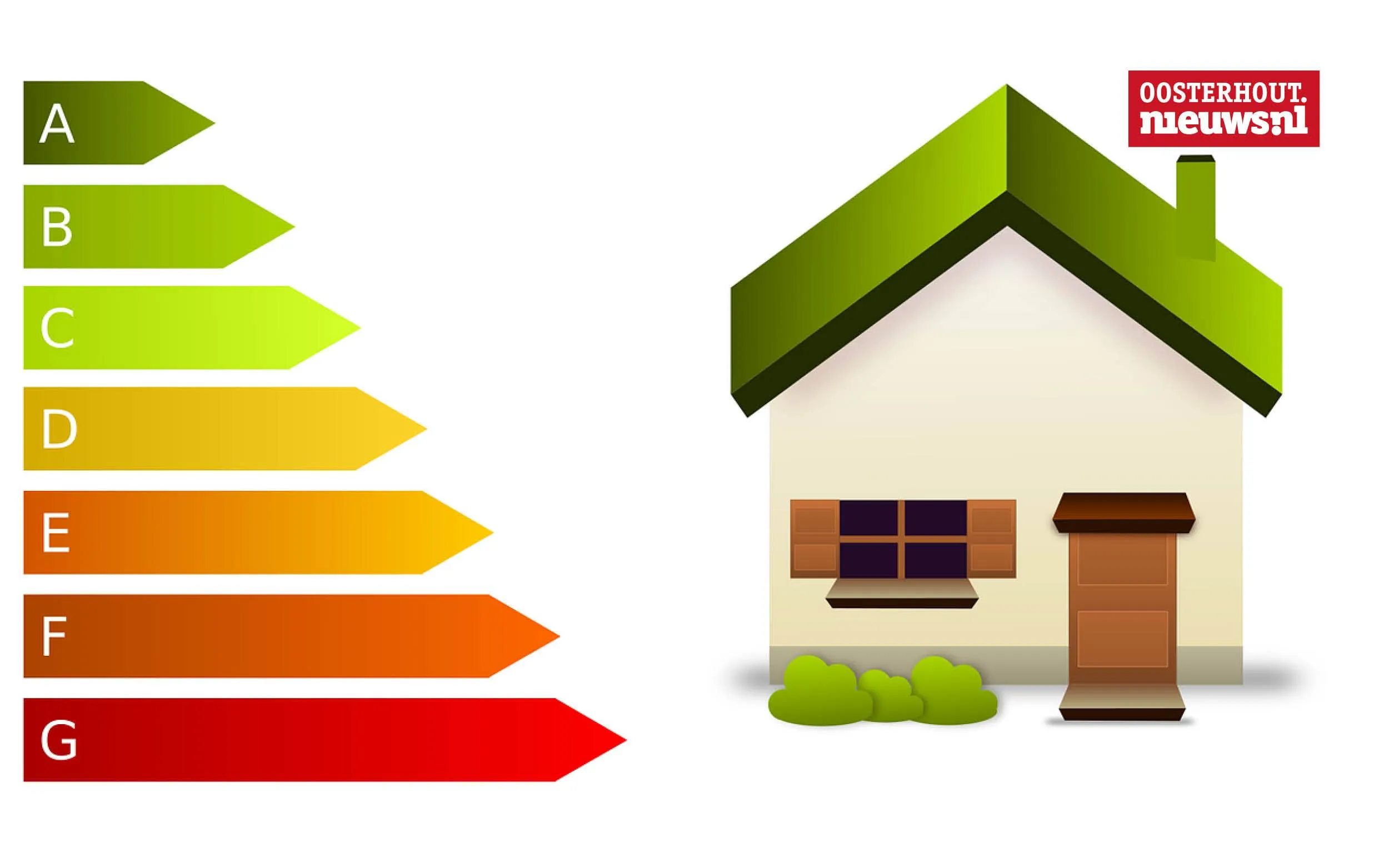_energie duurzaam besparen huis