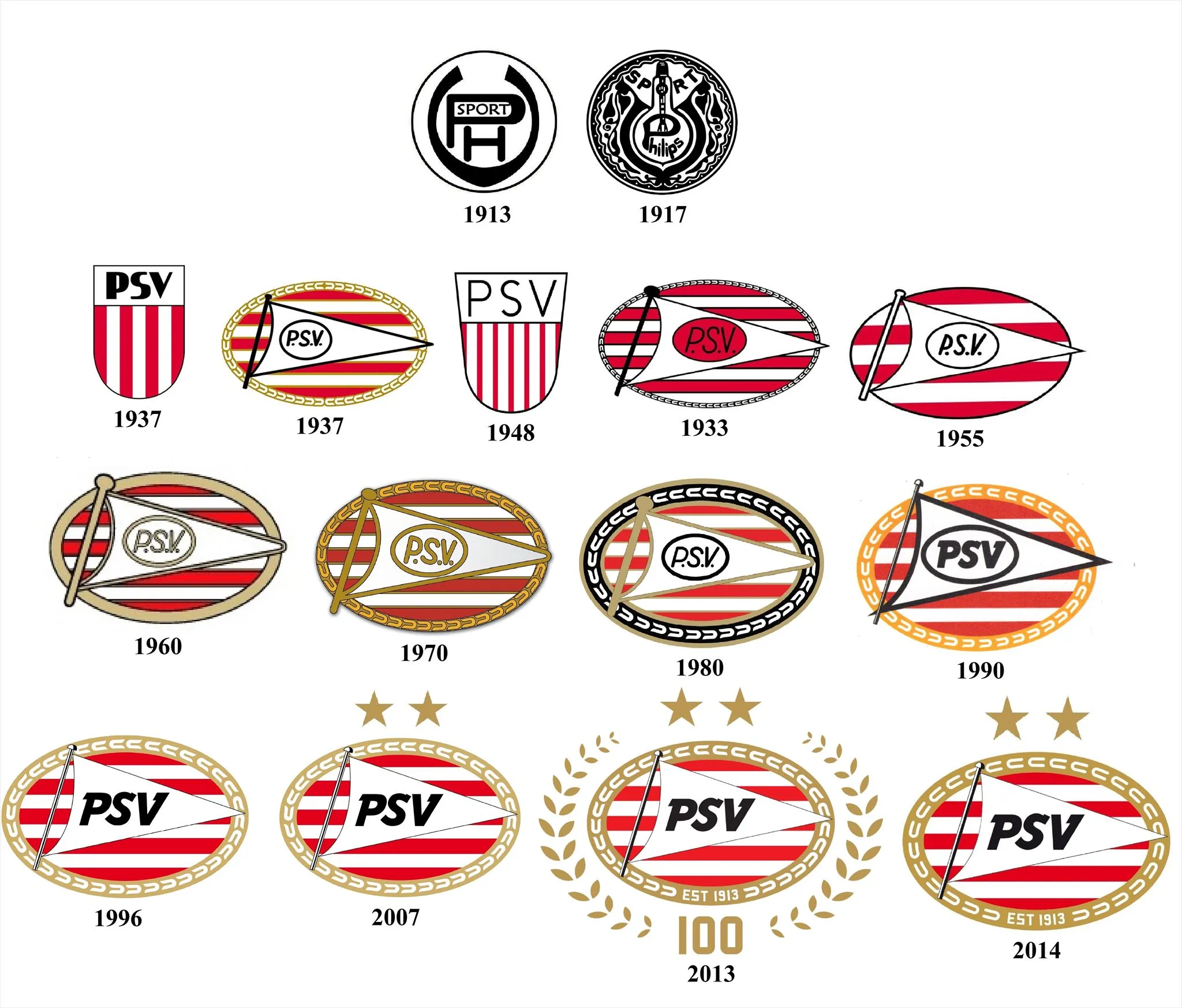psv 3