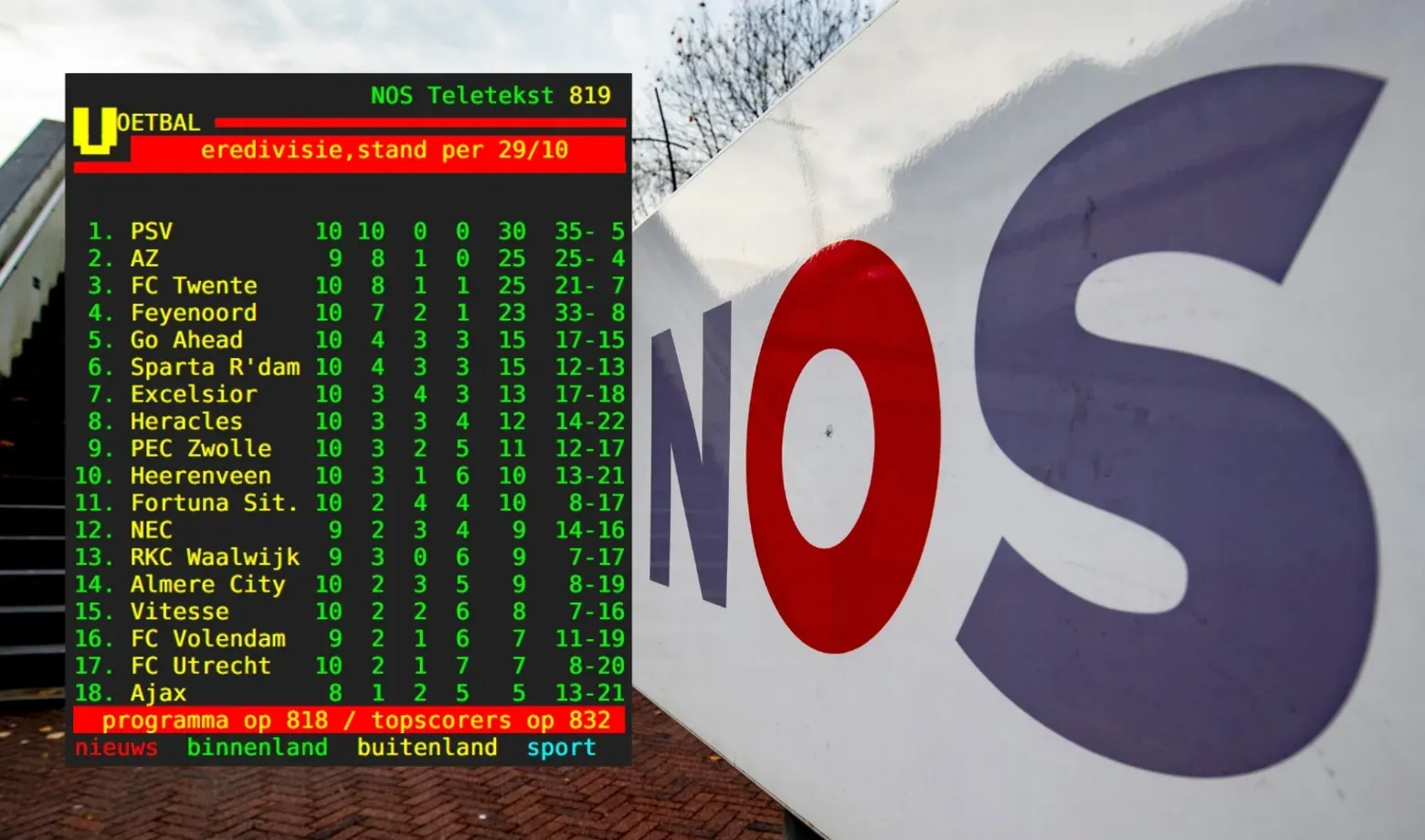ajax psv